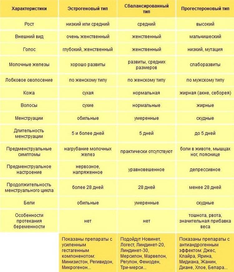Какие лекарства снижают эффективность противозачаточных таблеток