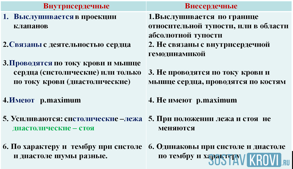 Шумы в сердце у ребёнка: причины, симптомы, лечение, прогнозы