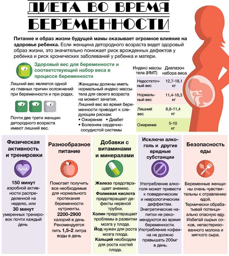 Что нельзя есть беременной: исключаем вредные продукты / mama66.ru