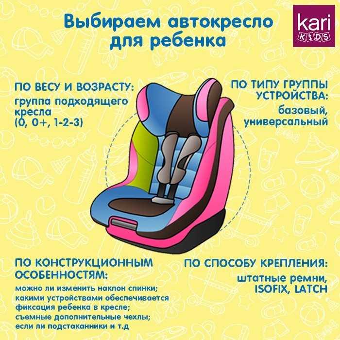 Сколько времени младенец может провести в автолюльке без вреда для здоровья · всё о беременности, родах, развитии ребенка, а также воспитании и уходе за ним на babyzzz.ru