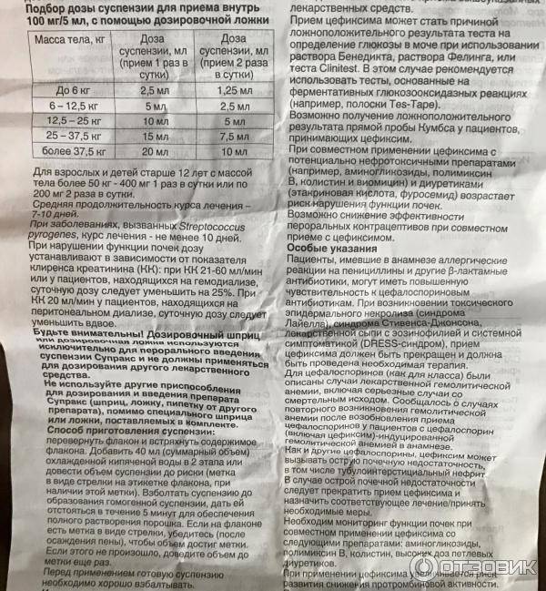 Супракс: инструкция по применению для детей