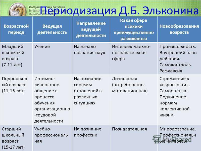 Общая характеристика периода новорожденности: анатомо-физиологические особенности течения периода новорожденности у детей