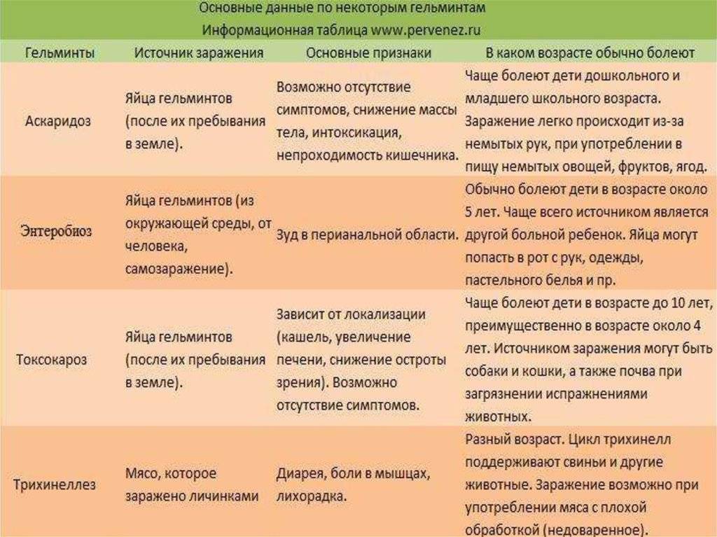 Вирусный дерматит у детей: причины, симптомы и лечение | parnas42.ru