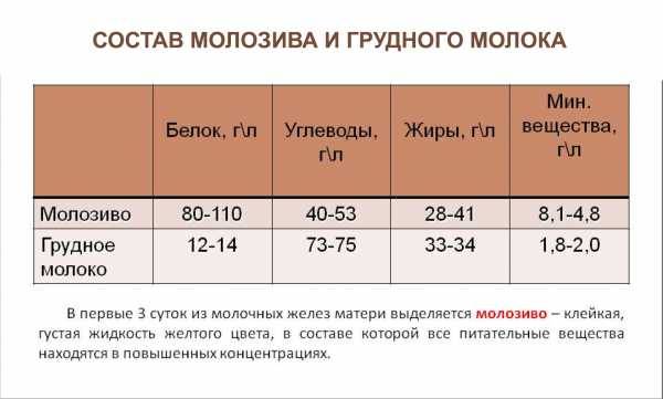 Что делать, если появляется прозрачное и жидкое грудное молоко