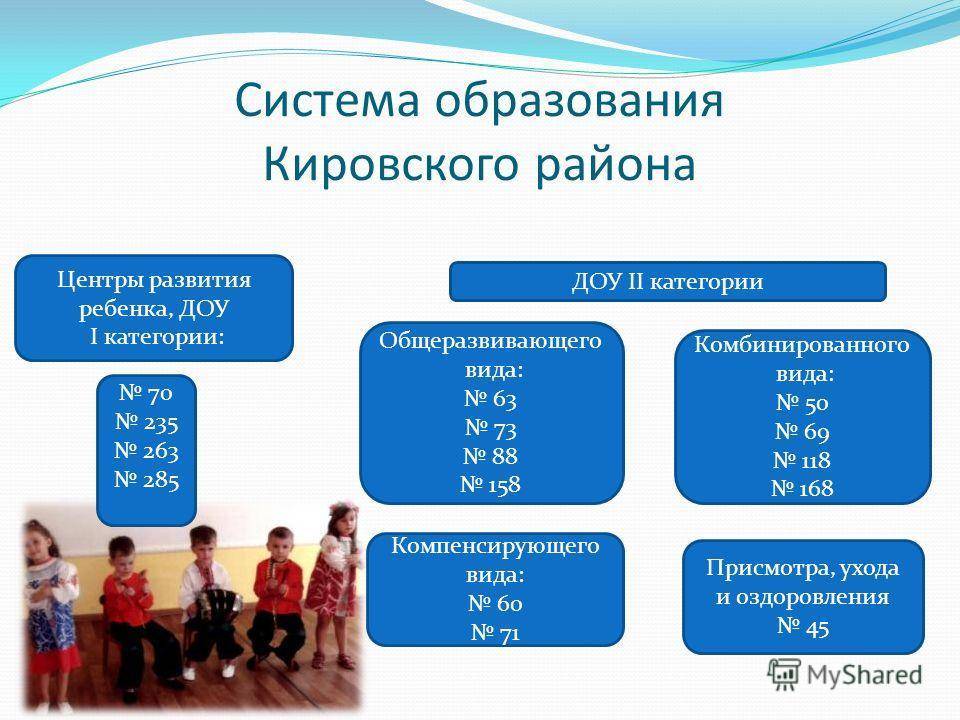 Детский сад комбинированного и компенсирующего вида: что это значит?