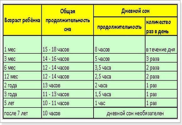 Режим детей от 1 до 4 лет - режим дня детей от года - agulife.ru
