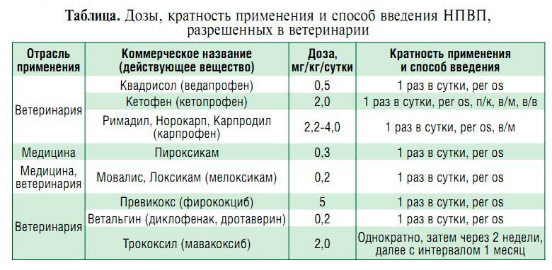 Инструкция по применению “димедрола” в таблетках и ампулах для детей, дозировка препарата
