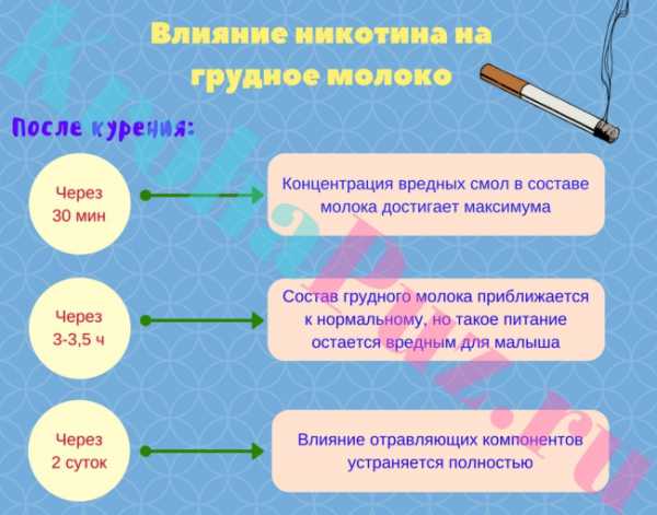 Курение при грудном вскармливании: вред и последствия