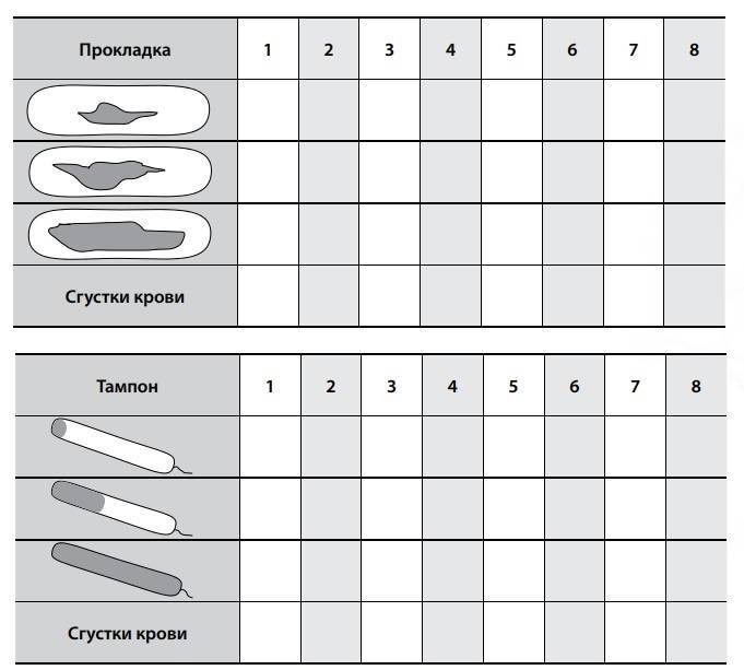 Топ 10 лучших тампонов при обильных месячных
