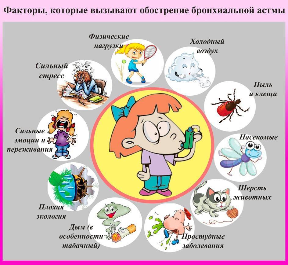 Бронхиальная астма у детей