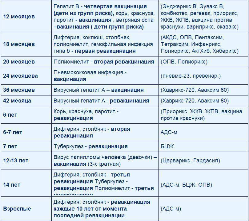 Пентаксим и гепатит одновременно в один день – можно ли ставить прививки вместе