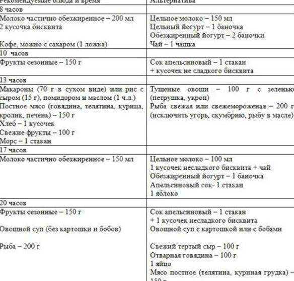 Разгрузочные дни для беременных: рецепты, меню / mama66.ru