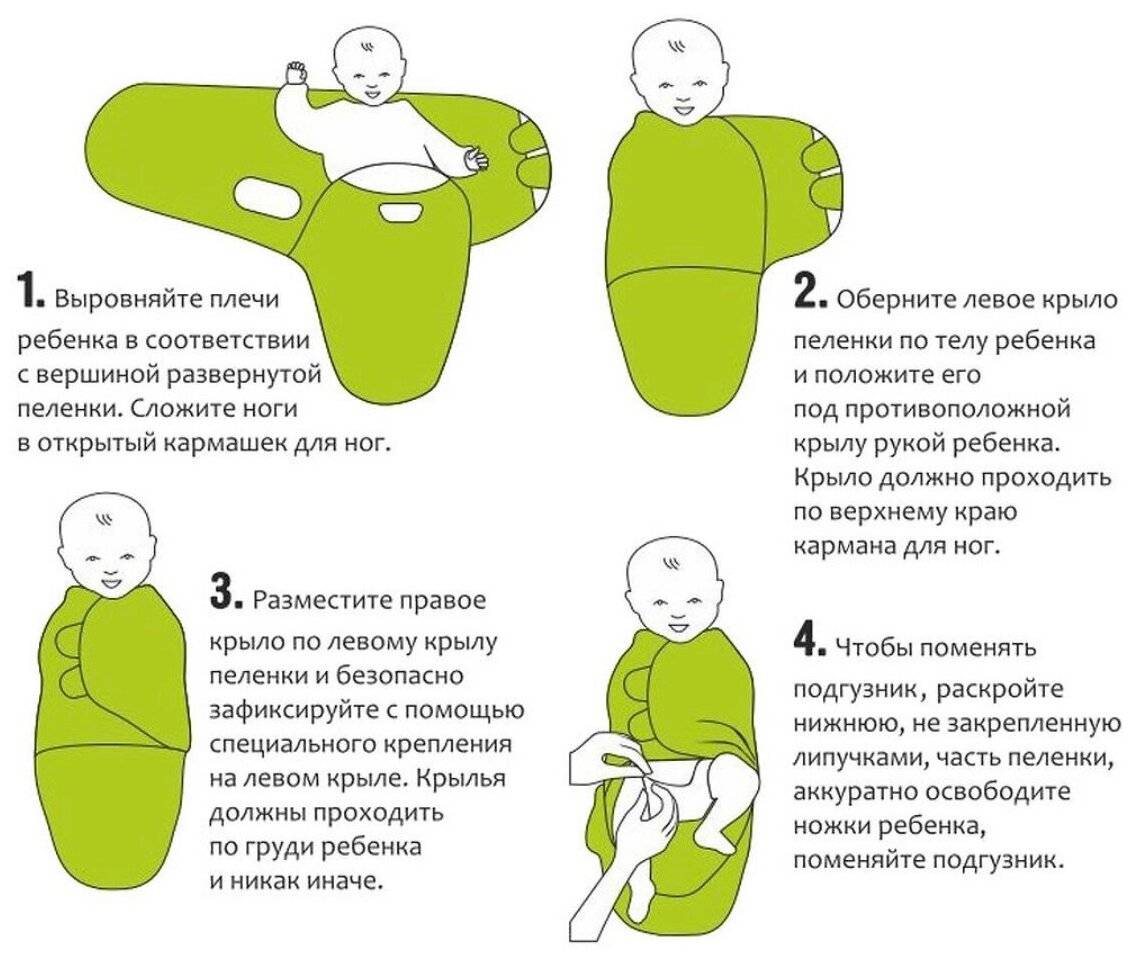 Пеленка-кокон для новорожденных: как выбрать, размеры, как использовать / mama66.ru