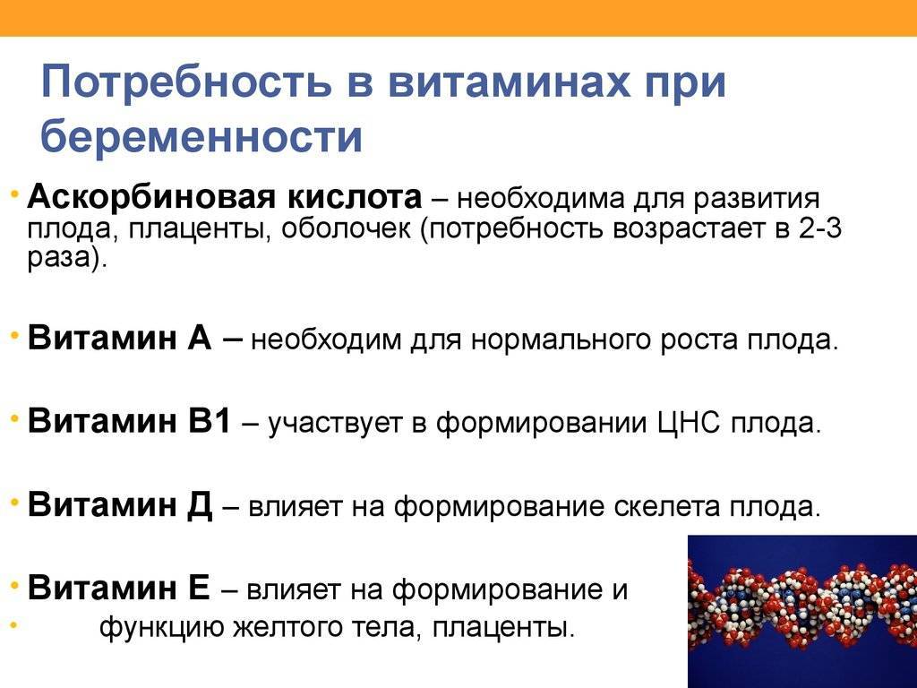 Витамины на ранних сроках беременности | уроки для мам