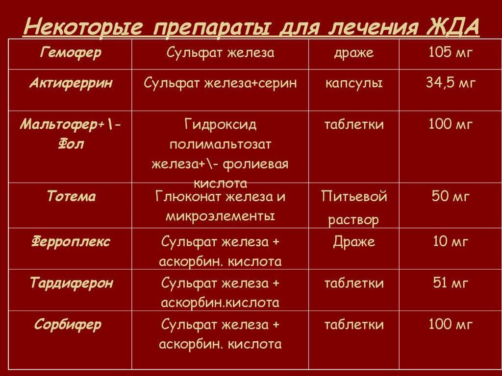 Железодефицитная анемия у детей: первые симптомы, методы лечения