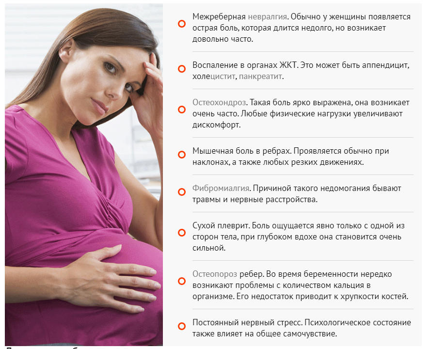 Боли внизу живота на ранних сроках беременности: причины и лечение