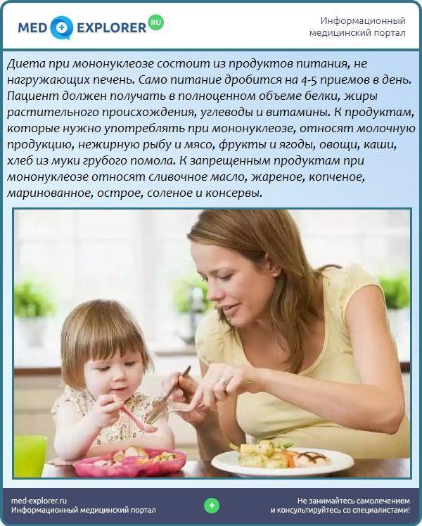 Мононуклеоз у детей: симптомы, лечение, возможные последствия и профилактика