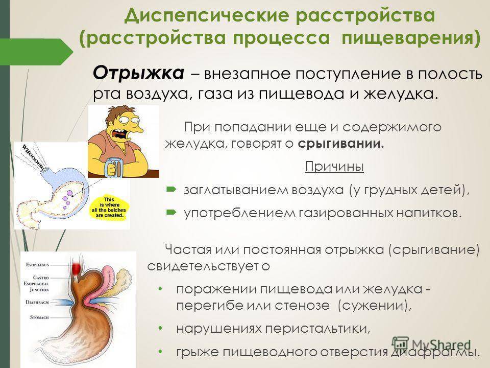 Отрыжка при беременности: норма или патология. отрыжка тухлыми яйцами, кислым, горьким, воздухом - spuzom.com