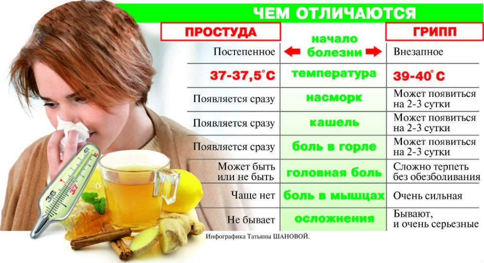 Температура при стоматите у детей – сколько дней держится и что нужно делать при этом?