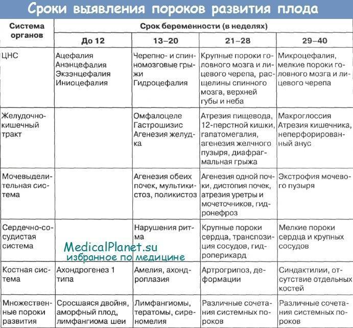 Правая дуга аорты: что это, причины, варианты развития, диагностика, лечение, когда опасна?