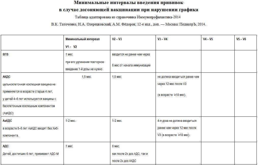Ответы на вопросы