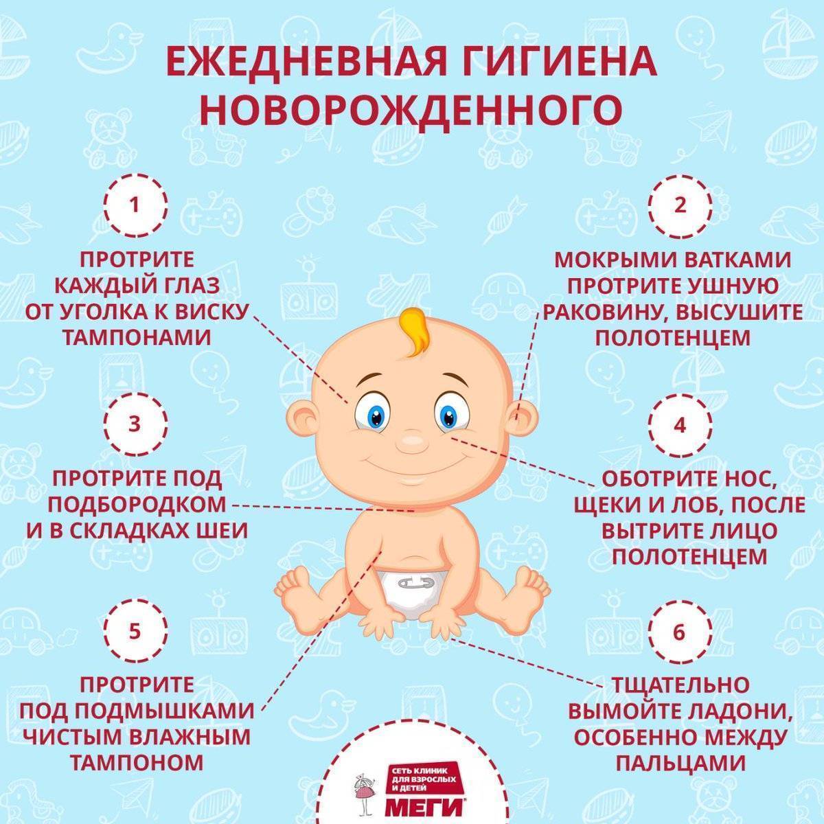 Первые дни новорожденного, 1-4 недели жизни ребенка дома