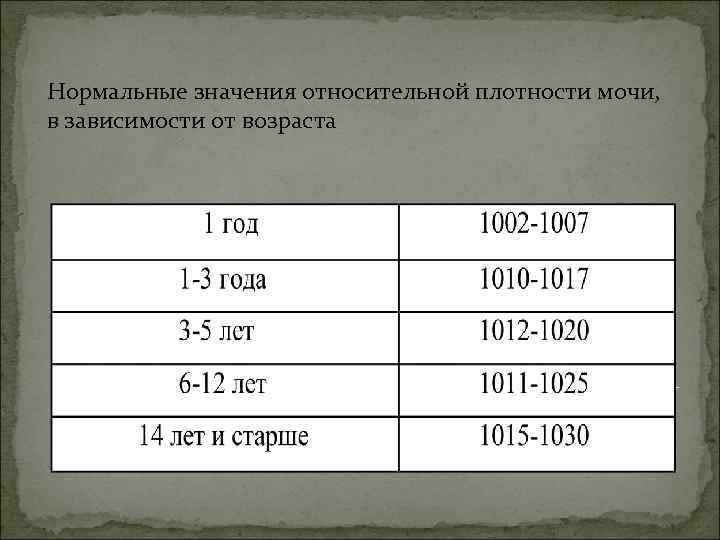 Норма удельного веса мочи у ребенка и заболевания, провоцирующие повышенную или пониженную плотность