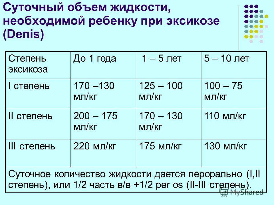 Норма суточного диуреза при беременности: правила сбора и таблица и пример расчета