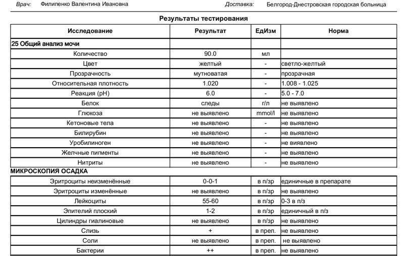 Анализ мочи у детей: подготовка ребенка, расшифровка, показатели нормы