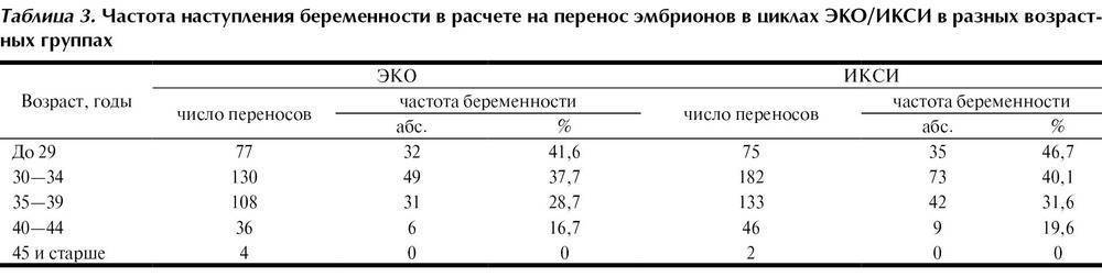Как подготовиться к беременности после 40 лет?