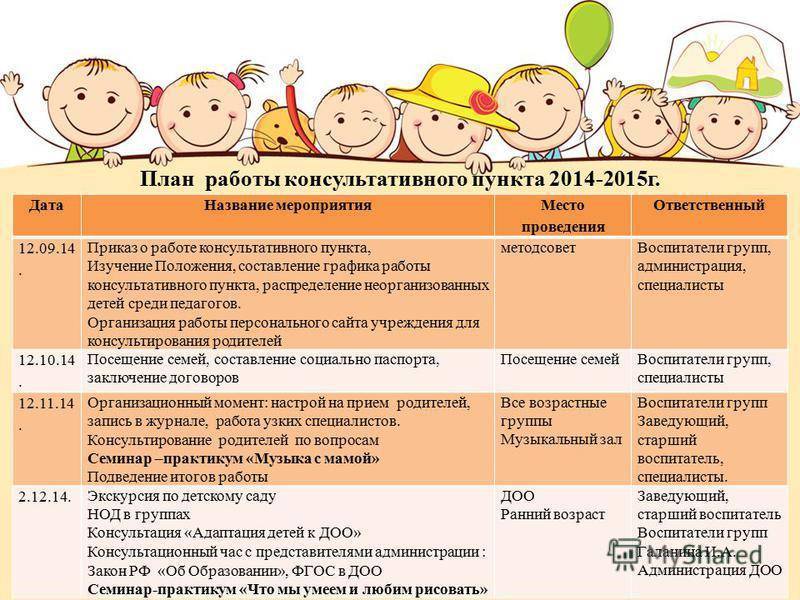 Как выбрать детский сад для ребенка - критерии подбора, как записаться, общение с персоналом
 | 7hands