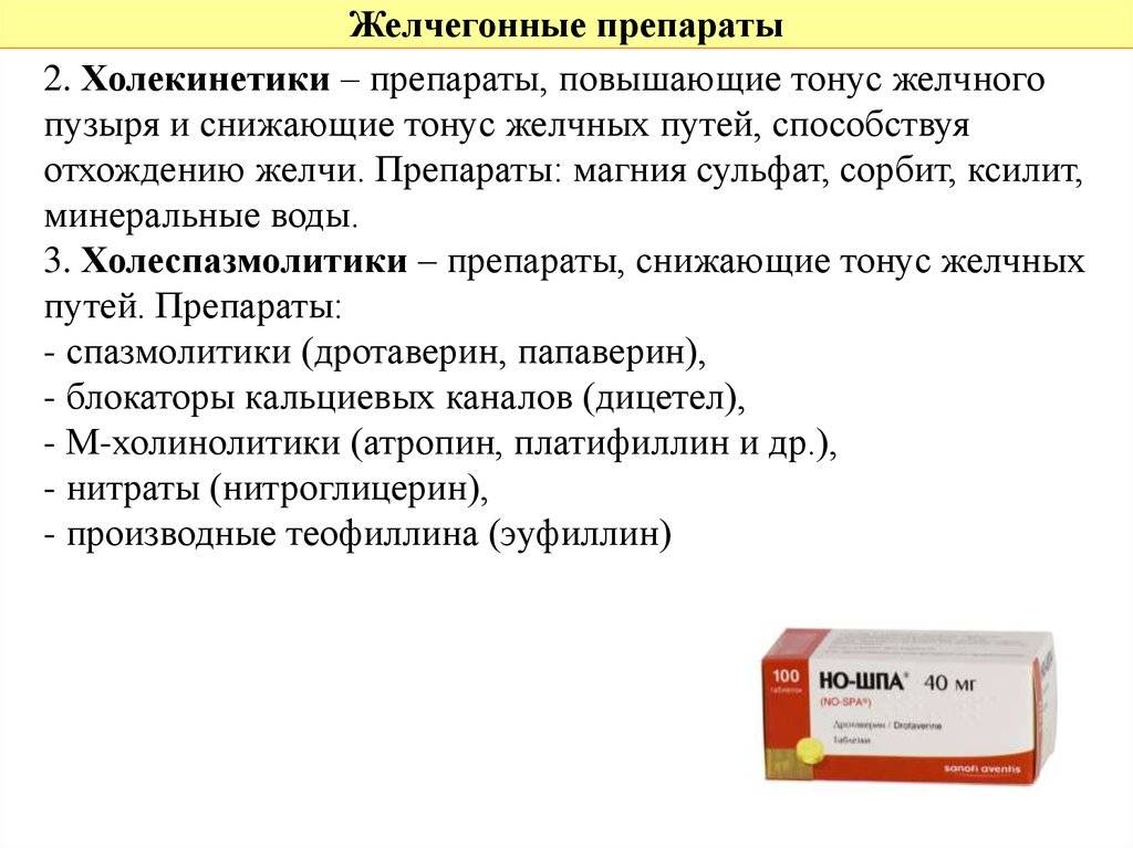 Желчегонные препараты при перегибе желчного пузыря