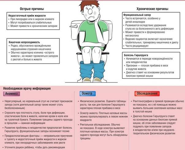 Как лечить запоры после кесарева и почему они возникают