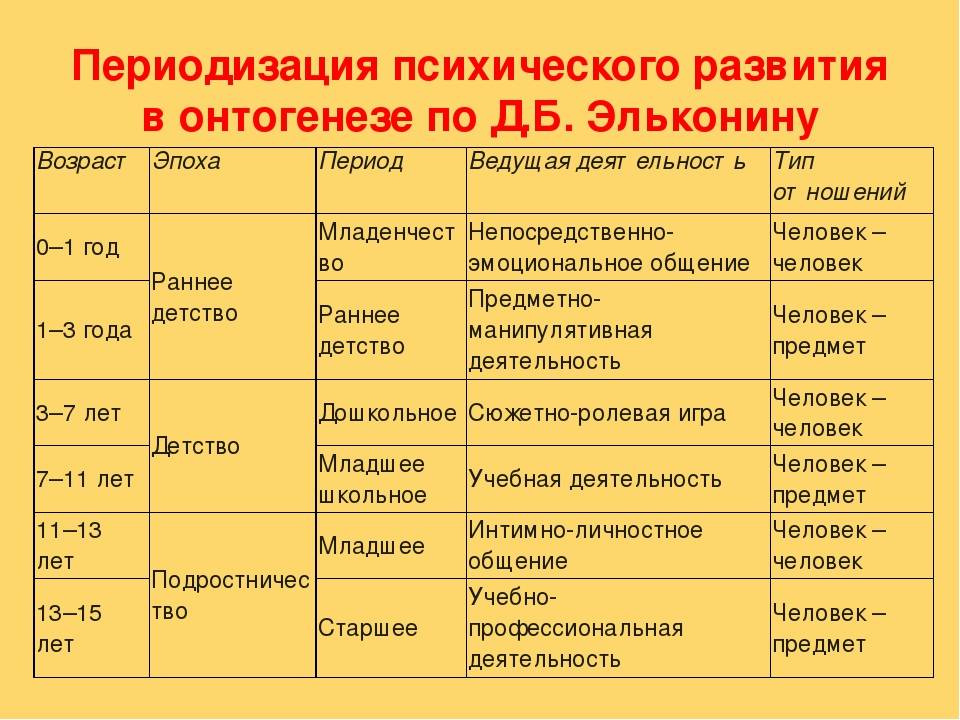 Новорожденный и малолетний ребенок до скольки лет