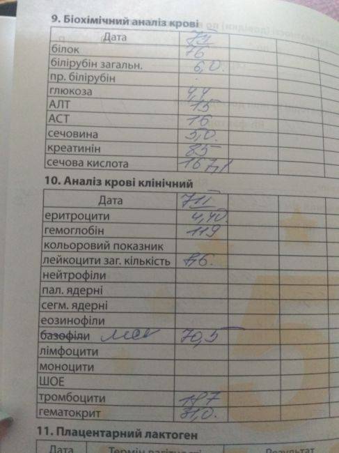 Постановка на учет по беременности - анализы, сроки
