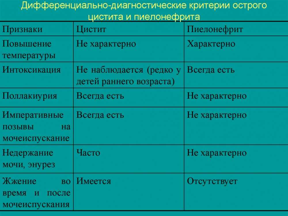 Гломерулонефрит у детей: диагностика, симптомы, лечение острой и хронической формы, клинические рекомендации