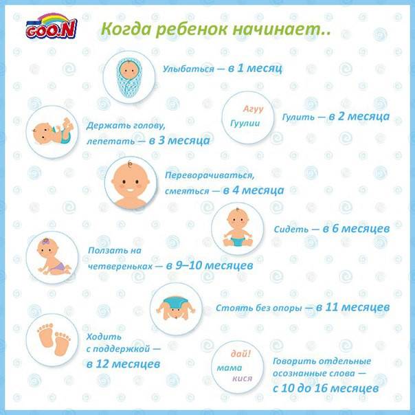 Почему ребенок перестает агукать в 4 месяца