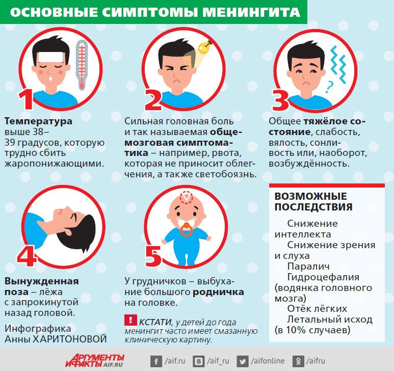 Грипп у детей - диагностика и лечение