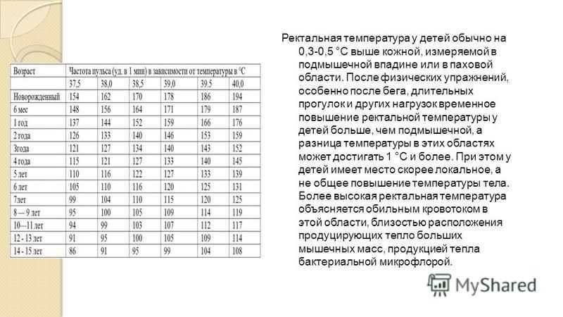 У малыша поднялась температура: как себя вести родителям