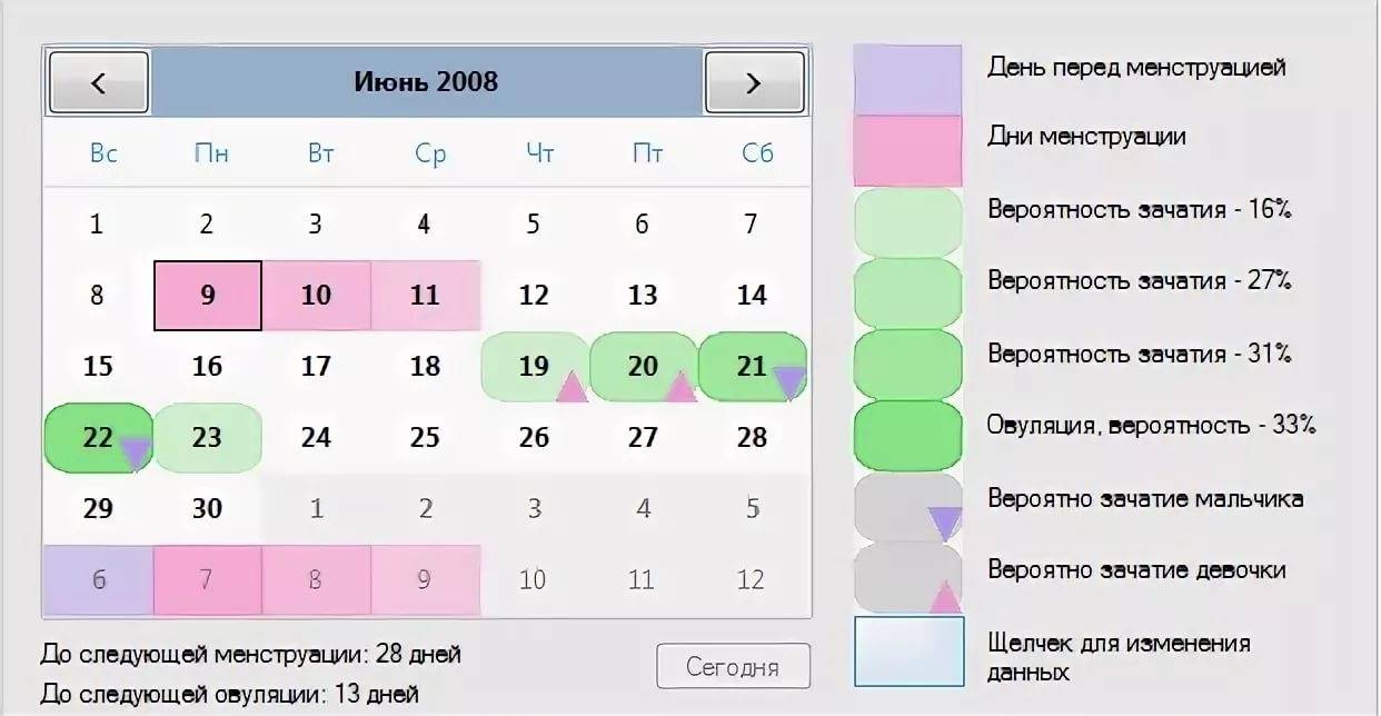 Рассчитать овуляцию: как составить календарь благоприятных для зачатия дней?
