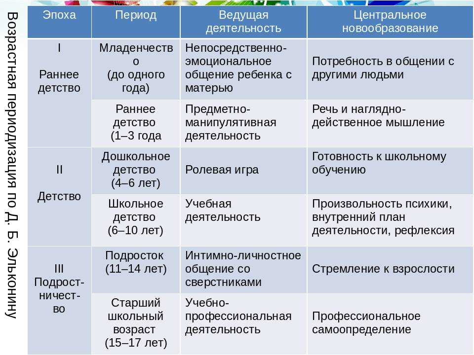 Грудничок до какого возраста считается