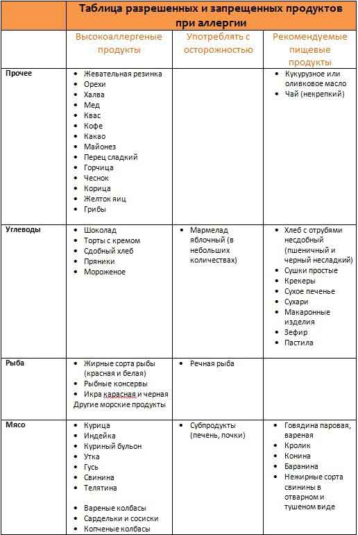 Диета для детей при атопическом дерматите: разрешенные и запрещенные продукты питания, примерное меню, рецепты блюд