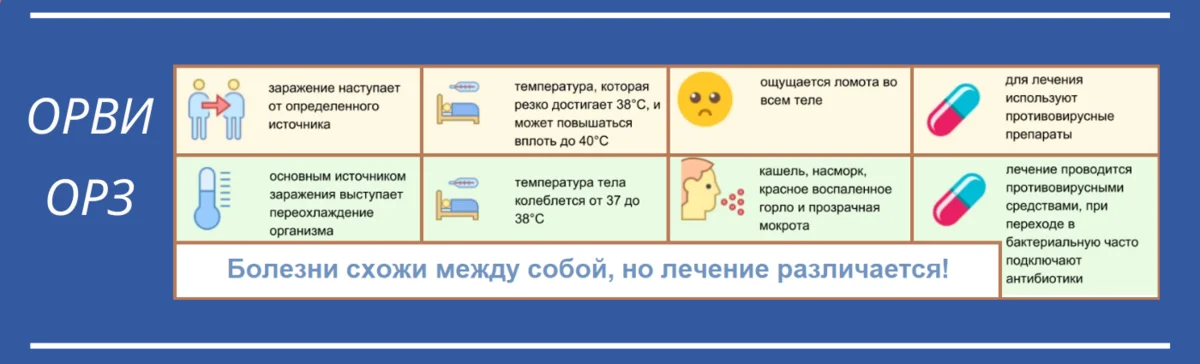 Можно ли купать грудничка при насморке, соплях и кашле?