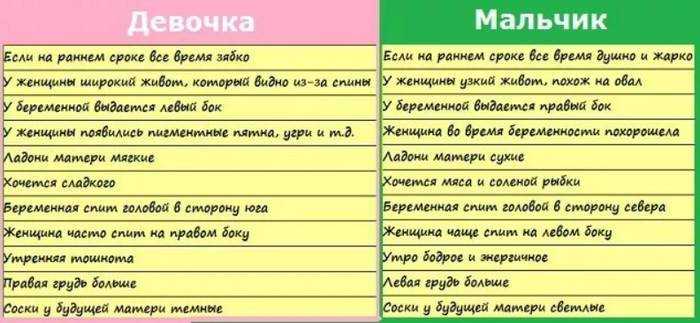 Признаки беременности девочкой: можно ли определить пол ребенка на ранних сроках?