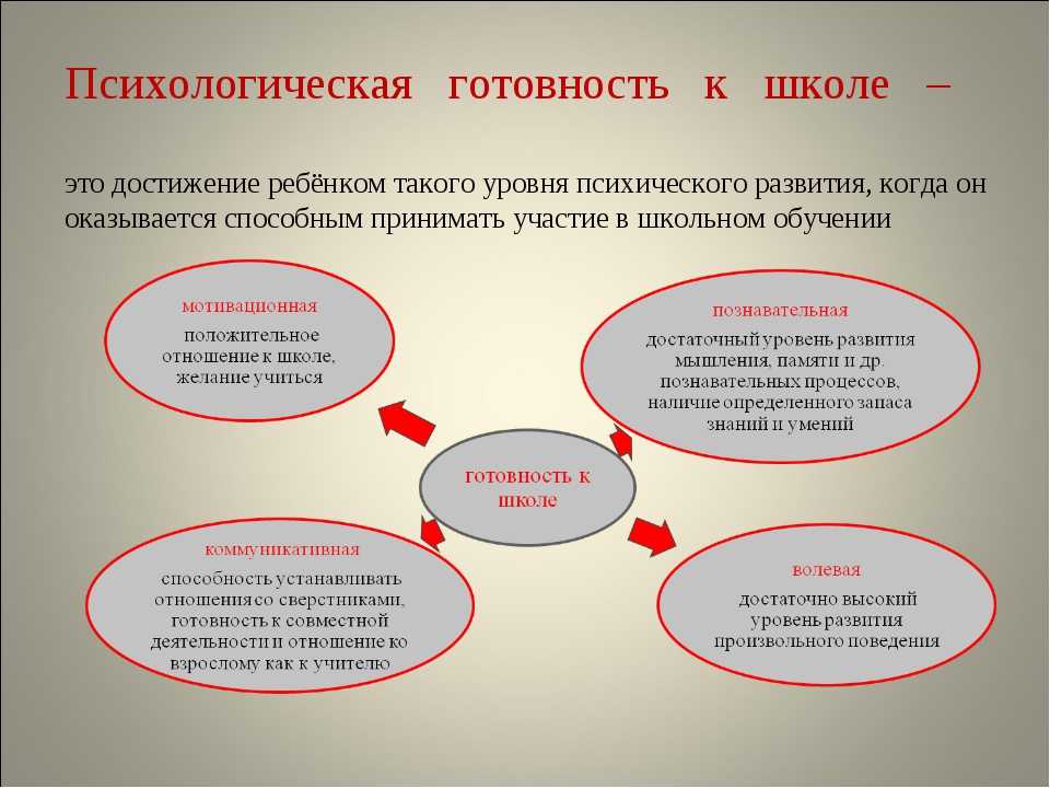 Как определить психологическую готовность ребенка к учебе в школе: признаки, критерии и основные компоненты