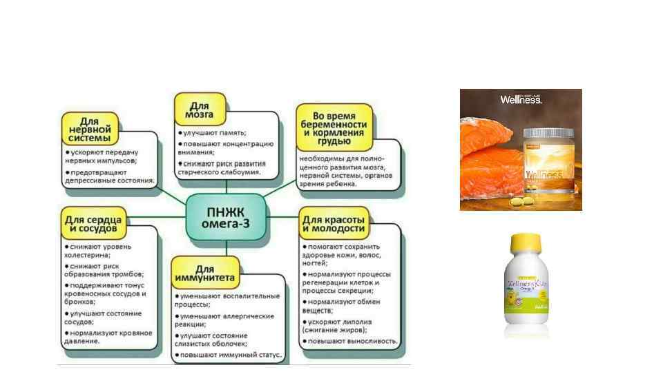 Источники насыщенных жиров рыбий жир