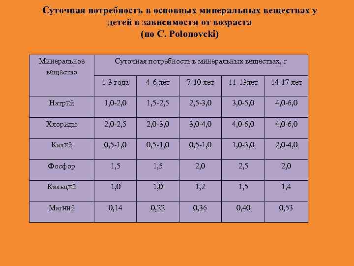 Витамины группы в для детей в каплях и таблетках: названия препаратов, сиропов