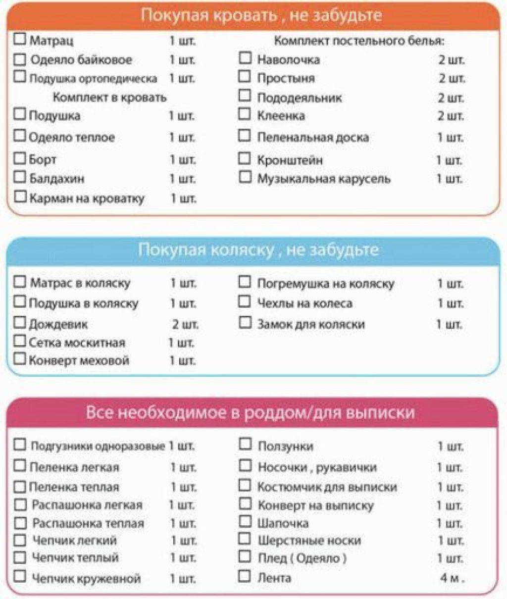 Что нужно для новорожденного на первое время после родов: список вещей