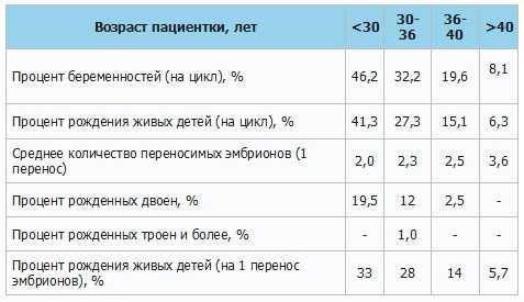 Рождение ребёнка в 40 лет – шансы, преимущества и риски