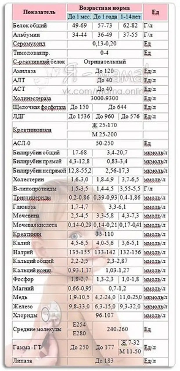 Расшифровка общего (биохимического) анализа мочи у детей и его нормы | moninomama.ru